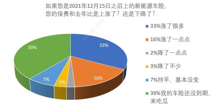  埃安,AION S,特斯拉,Model Y,Model 3,路虎,发现