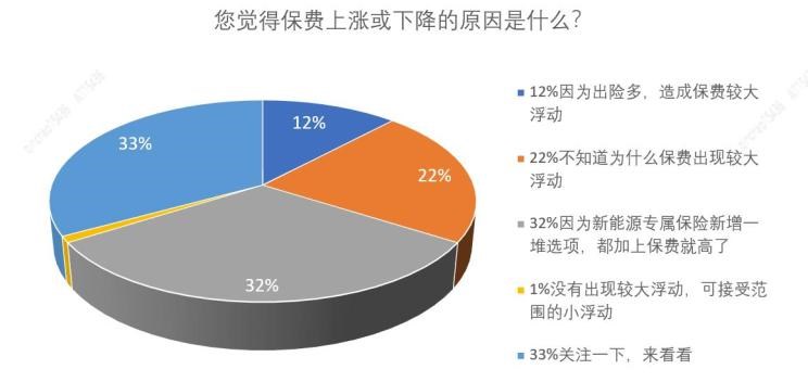  埃安,AION S,特斯拉,Model Y,Model 3,路虎,发现