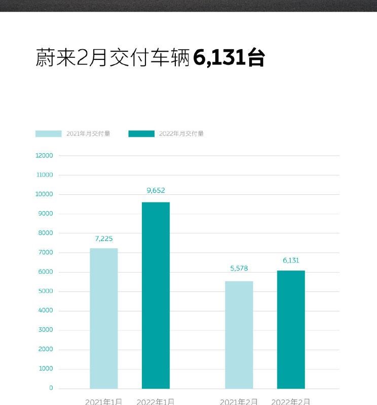  几何汽车,几何C,理想汽车,理想ONE,零跑汽车,零跑C01,东风风神,皓极,蔚来,蔚来ET7,日产,轩逸,哪吒汽车,哪吒S,哪吒U,哪吒V,比亚迪,海豚,蔚来ET5,小鹏,小鹏P7,风神E70,极氪,ZEEKR 001,小鹏P5,蔚来ES8,小鹏G3,红旗,红旗E-HS9,领克,领克01,逍客,蔚来ES7,汉,红旗H9