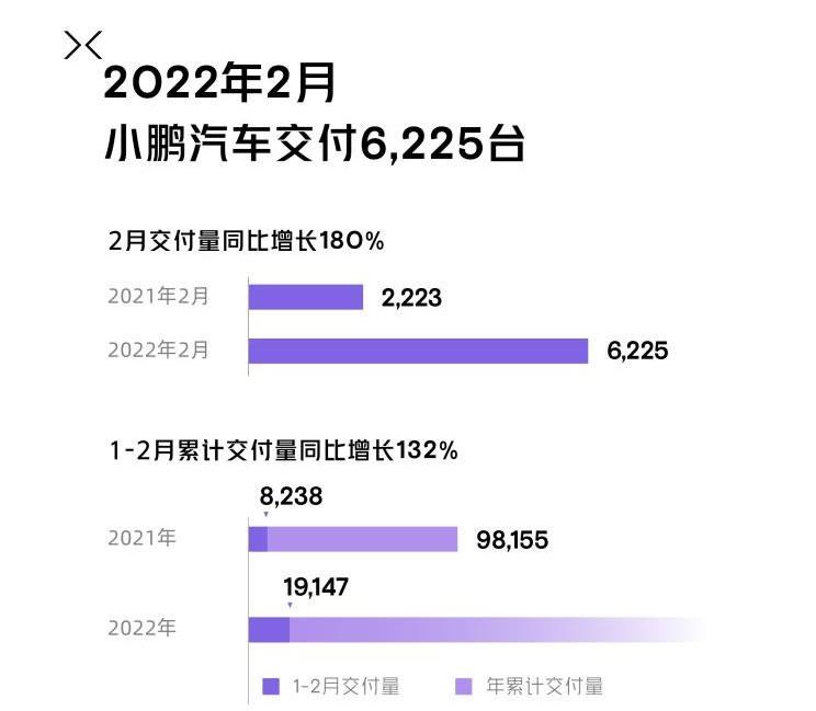  几何汽车,几何C,理想汽车,理想ONE,零跑汽车,零跑C01,东风风神,皓极,蔚来,蔚来ET7,日产,轩逸,哪吒汽车,哪吒S,哪吒U,哪吒V,比亚迪,海豚,蔚来ET5,小鹏,小鹏P7,风神E70,极氪,ZEEKR 001,小鹏P5,蔚来ES8,小鹏G3,红旗,红旗E-HS9,领克,领克01,逍客,蔚来ES7,汉,红旗H9