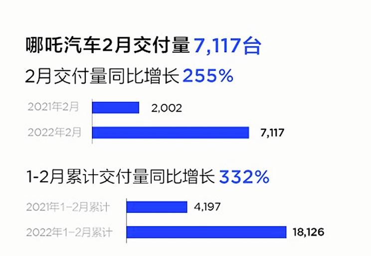  几何汽车,几何C,理想汽车,理想ONE,零跑汽车,零跑C01,东风风神,皓极,蔚来,蔚来ET7,日产,轩逸,哪吒汽车,哪吒S,哪吒U,哪吒V,比亚迪,海豚,蔚来ET5,小鹏,小鹏P7,风神E70,极氪,ZEEKR 001,小鹏P5,蔚来ES8,小鹏G3,红旗,红旗E-HS9,领克,领克01,逍客,蔚来ES7,汉,红旗H9