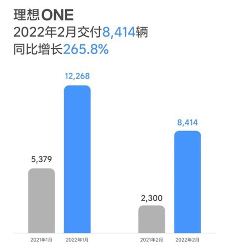  几何汽车,几何C,理想汽车,理想ONE,零跑汽车,零跑C01,东风风神,皓极,蔚来,蔚来ET7,日产,轩逸,哪吒汽车,哪吒S,哪吒U,哪吒V,比亚迪,海豚,蔚来ET5,小鹏,小鹏P7,风神E70,极氪,ZEEKR 001,小鹏P5,蔚来ES8,小鹏G3,红旗,红旗E-HS9,领克,领克01,逍客,蔚来ES7,汉,红旗H9