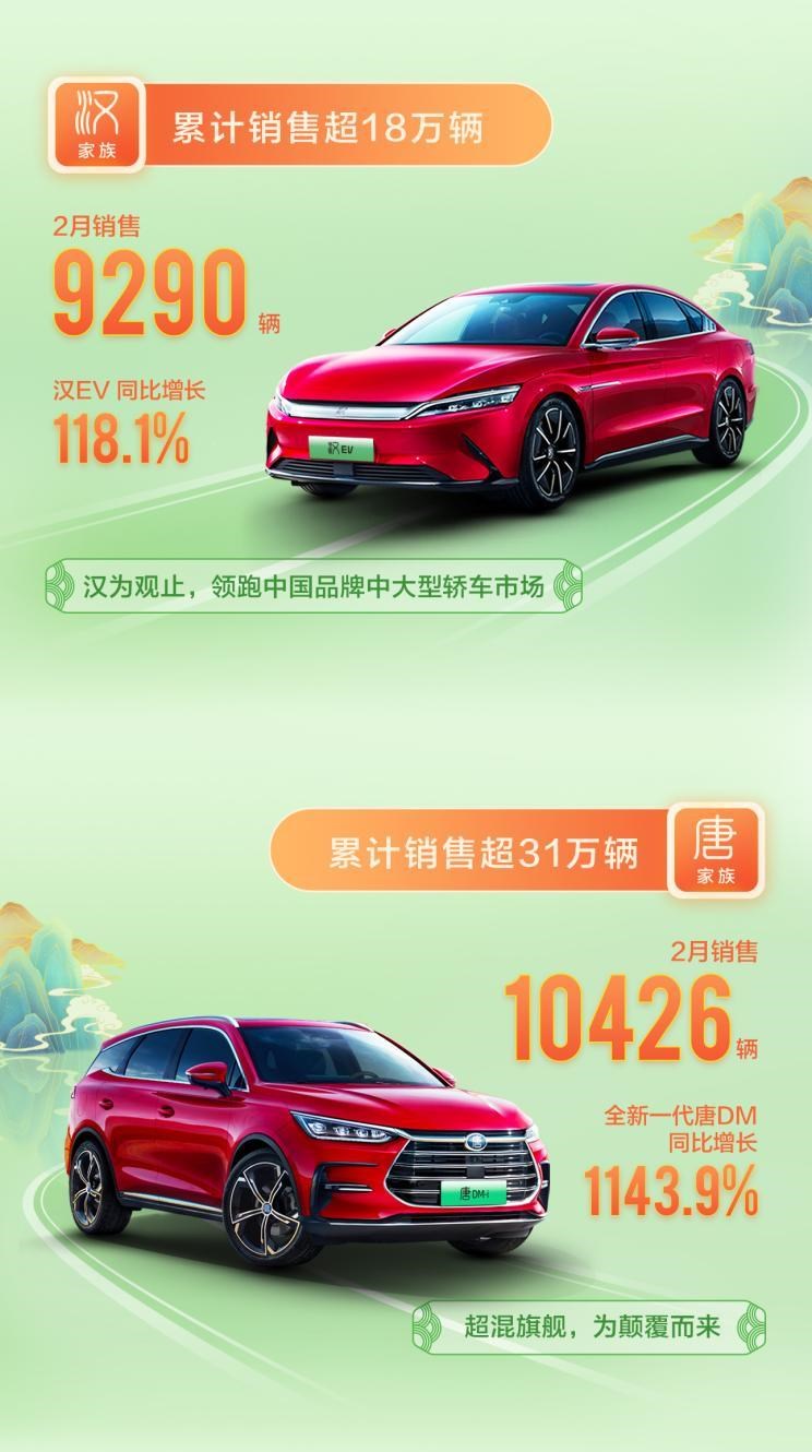  几何汽车,几何C,理想汽车,理想ONE,零跑汽车,零跑C01,东风风神,皓极,蔚来,蔚来ET7,日产,轩逸,哪吒汽车,哪吒S,哪吒U,哪吒V,比亚迪,海豚,蔚来ET5,小鹏,小鹏P7,风神E70,极氪,ZEEKR 001,小鹏P5,蔚来ES8,小鹏G3,红旗,红旗E-HS9,领克,领克01,逍客,蔚来ES7,汉,红旗H9