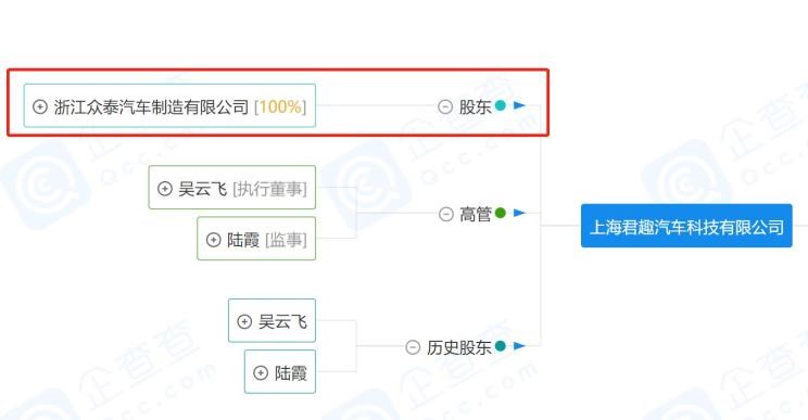  保时捷,Macan,大众,途锐,别克,世纪