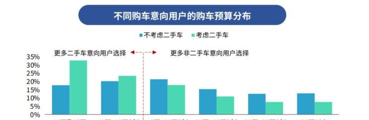  奔驰,奔驰C级,奔驰E级 插电混动,迈巴赫GLS,威霆,奔驰V级,奔驰G级 AMG,奔驰GLC轿跑,奔驰CLA级,奔驰E级(进口),奔驰GLA,奔驰GLS,奔驰G级,奔驰C级(进口),奔驰GLE,奔驰GLB,奔驰A级,奔驰GLC,迈巴赫S级,奔驰S级,奔驰E级,奥迪,奥迪A6L,奥迪Q5L,奥迪A4L,奥迪A5,奥迪Q3,奥迪A6,奥迪A8,奥迪A3,奥迪Q6,奥迪A7L,奥迪Q7,奥迪Q3 Sportback,奥迪R8,奥迪S4,奥迪A4(进口),奥迪Q8,奥迪A6L 插电混动,奥迪RS 7,奥迪Q2L,奥迪A7,大众,途岳,途观L,宝来,迈腾,帕萨特,速腾,途铠,探歌,途锐,探影,Polo,探岳,高尔夫,一汽-大众CC,途昂,揽巡,桑塔纳,凌渡,揽境,朗逸,本田,雅阁,飞度,缤智,本田XR-V,皓影,思域,本田CR-V,艾力绅,凌派,英仕派,奥德赛,冠道,型格,e:NP1 极湃1,本田HR-V,ZR-V 致在,思域(进口),本田CR-V 锐·混动e+,享域,本田UR-V,比亚迪,比亚迪V3,比亚迪e6,比亚迪e3,比亚迪D1,元新能源,比亚迪e9,宋MAX新能源,元Pro,比亚迪e2,驱逐舰05,海鸥,护卫舰07,海豹,元PLUS,海豚,唐新能源,宋Pro新能源,汉,宋PLUS新能源,秦PLUS新能源,宝马,宝马5系,宝马6系GT,宝马X3(进口),宝马iX3,宝马X4,宝马Z4,宝马5系 插电混动,宝马X2,宝马X6,宝马X7,宝马i3,宝马4系,宝马5系(进口),宝马2系,宝马1系,宝马7系,宝马X3,宝马X5,宝马X1,宝马3系,丰田,卡罗拉锐放,威兰达,锋兰达,RAV4荣放,汉兰达,卡罗拉,凯美瑞,亚洲狮,一汽丰田bZ3,红杉,丰田C-HR,皇冠,埃尔法,广汽丰田bZ4X,YARiS L 致炫,赛那,皇冠陆放,雷凌,威驰,亚洲龙