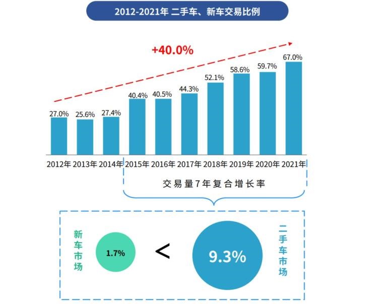  奔驰,奔驰C级,奔驰E级 插电混动,迈巴赫GLS,威霆,奔驰V级,奔驰G级 AMG,奔驰GLC轿跑,奔驰CLA级,奔驰E级(进口),奔驰GLA,奔驰GLS,奔驰G级,奔驰C级(进口),奔驰GLE,奔驰GLB,奔驰A级,奔驰GLC,迈巴赫S级,奔驰S级,奔驰E级,奥迪,奥迪A6L,奥迪Q5L,奥迪A4L,奥迪A5,奥迪Q3,奥迪A6,奥迪A8,奥迪A3,奥迪Q6,奥迪A7L,奥迪Q7,奥迪Q3 Sportback,奥迪R8,奥迪S4,奥迪A4(进口),奥迪Q8,奥迪A6L 插电混动,奥迪RS 7,奥迪Q2L,奥迪A7,大众,途岳,途观L,宝来,迈腾,帕萨特,速腾,途铠,探歌,途锐,探影,Polo,探岳,高尔夫,一汽-大众CC,途昂,揽巡,桑塔纳,凌渡,揽境,朗逸,本田,雅阁,飞度,缤智,本田XR-V,皓影,思域,本田CR-V,艾力绅,凌派,英仕派,奥德赛,冠道,型格,e:NP1 极湃1,本田HR-V,ZR-V 致在,思域(进口),本田CR-V 锐·混动e+,享域,本田UR-V,比亚迪,比亚迪V3,比亚迪e6,比亚迪e3,比亚迪D1,元新能源,比亚迪e9,宋MAX新能源,元Pro,比亚迪e2,驱逐舰05,海鸥,护卫舰07,海豹,元PLUS,海豚,唐新能源,宋Pro新能源,汉,宋PLUS新能源,秦PLUS新能源,宝马,宝马5系,宝马6系GT,宝马X3(进口),宝马iX3,宝马X4,宝马Z4,宝马5系 插电混动,宝马X2,宝马X6,宝马X7,宝马i3,宝马4系,宝马5系(进口),宝马2系,宝马1系,宝马7系,宝马X3,宝马X5,宝马X1,宝马3系,丰田,卡罗拉锐放,威兰达,锋兰达,RAV4荣放,汉兰达,卡罗拉,凯美瑞,亚洲狮,一汽丰田bZ3,红杉,丰田C-HR,皇冠,埃尔法,广汽丰田bZ4X,YARiS L 致炫,赛那,皇冠陆放,雷凌,威驰,亚洲龙