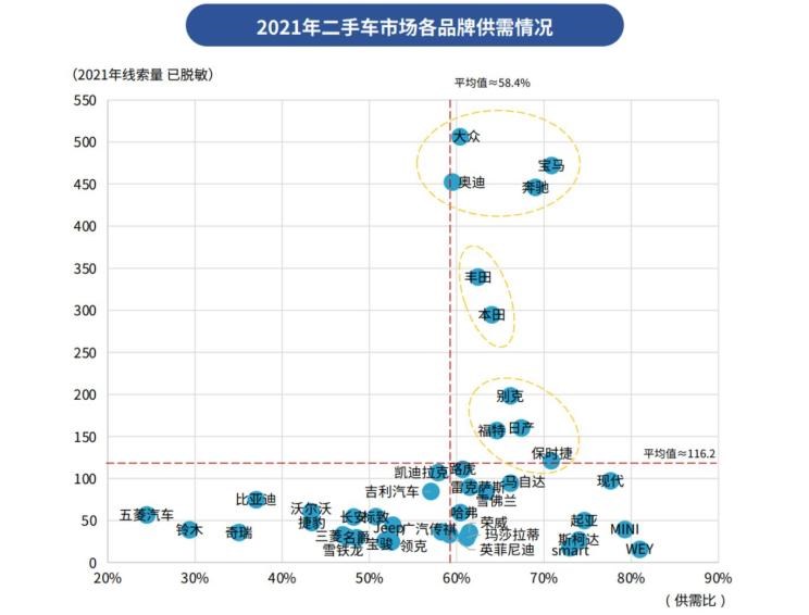  奔驰,奔驰C级,奔驰E级 插电混动,迈巴赫GLS,威霆,奔驰V级,奔驰G级 AMG,奔驰GLC轿跑,奔驰CLA级,奔驰E级(进口),奔驰GLA,奔驰GLS,奔驰G级,奔驰C级(进口),奔驰GLE,奔驰GLB,奔驰A级,奔驰GLC,迈巴赫S级,奔驰S级,奔驰E级,奥迪,奥迪A6L,奥迪Q5L,奥迪A4L,奥迪A5,奥迪Q3,奥迪A6,奥迪A8,奥迪A3,奥迪Q6,奥迪A7L,奥迪Q7,奥迪Q3 Sportback,奥迪R8,奥迪S4,奥迪A4(进口),奥迪Q8,奥迪A6L 插电混动,奥迪RS 7,奥迪Q2L,奥迪A7,大众,途岳,途观L,宝来,迈腾,帕萨特,速腾,途铠,探歌,途锐,探影,Polo,探岳,高尔夫,一汽-大众CC,途昂,揽巡,桑塔纳,凌渡,揽境,朗逸,本田,雅阁,飞度,缤智,本田XR-V,皓影,思域,本田CR-V,艾力绅,凌派,英仕派,奥德赛,冠道,型格,e:NP1 极湃1,本田HR-V,ZR-V 致在,思域(进口),本田CR-V 锐·混动e+,享域,本田UR-V,比亚迪,比亚迪V3,比亚迪e6,比亚迪e3,比亚迪D1,元新能源,比亚迪e9,宋MAX新能源,元Pro,比亚迪e2,驱逐舰05,海鸥,护卫舰07,海豹,元PLUS,海豚,唐新能源,宋Pro新能源,汉,宋PLUS新能源,秦PLUS新能源,宝马,宝马5系,宝马6系GT,宝马X3(进口),宝马iX3,宝马X4,宝马Z4,宝马5系 插电混动,宝马X2,宝马X6,宝马X7,宝马i3,宝马4系,宝马5系(进口),宝马2系,宝马1系,宝马7系,宝马X3,宝马X5,宝马X1,宝马3系,丰田,卡罗拉锐放,威兰达,锋兰达,RAV4荣放,汉兰达,卡罗拉,凯美瑞,亚洲狮,一汽丰田bZ3,红杉,丰田C-HR,皇冠,埃尔法,广汽丰田bZ4X,YARiS L 致炫,赛那,皇冠陆放,雷凌,威驰,亚洲龙