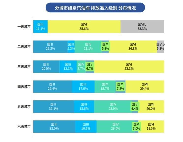  奔驰,奔驰C级,奔驰E级 插电混动,迈巴赫GLS,威霆,奔驰V级,奔驰G级 AMG,奔驰GLC轿跑,奔驰CLA级,奔驰E级(进口),奔驰GLA,奔驰GLS,奔驰G级,奔驰C级(进口),奔驰GLE,奔驰GLB,奔驰A级,奔驰GLC,迈巴赫S级,奔驰S级,奔驰E级,奥迪,奥迪A6L,奥迪Q5L,奥迪A4L,奥迪A5,奥迪Q3,奥迪A6,奥迪A8,奥迪A3,奥迪Q6,奥迪A7L,奥迪Q7,奥迪Q3 Sportback,奥迪R8,奥迪S4,奥迪A4(进口),奥迪Q8,奥迪A6L 插电混动,奥迪RS 7,奥迪Q2L,奥迪A7,大众,途岳,途观L,宝来,迈腾,帕萨特,速腾,途铠,探歌,途锐,探影,Polo,探岳,高尔夫,一汽-大众CC,途昂,揽巡,桑塔纳,凌渡,揽境,朗逸,本田,雅阁,飞度,缤智,本田XR-V,皓影,思域,本田CR-V,艾力绅,凌派,英仕派,奥德赛,冠道,型格,e:NP1 极湃1,本田HR-V,ZR-V 致在,思域(进口),本田CR-V 锐·混动e+,享域,本田UR-V,比亚迪,比亚迪V3,比亚迪e6,比亚迪e3,比亚迪D1,元新能源,比亚迪e9,宋MAX新能源,元Pro,比亚迪e2,驱逐舰05,海鸥,护卫舰07,海豹,元PLUS,海豚,唐新能源,宋Pro新能源,汉,宋PLUS新能源,秦PLUS新能源,宝马,宝马5系,宝马6系GT,宝马X3(进口),宝马iX3,宝马X4,宝马Z4,宝马5系 插电混动,宝马X2,宝马X6,宝马X7,宝马i3,宝马4系,宝马5系(进口),宝马2系,宝马1系,宝马7系,宝马X3,宝马X5,宝马X1,宝马3系,丰田,卡罗拉锐放,威兰达,锋兰达,RAV4荣放,汉兰达,卡罗拉,凯美瑞,亚洲狮,一汽丰田bZ3,红杉,丰田C-HR,皇冠,埃尔法,广汽丰田bZ4X,YARiS L 致炫,赛那,皇冠陆放,雷凌,威驰,亚洲龙