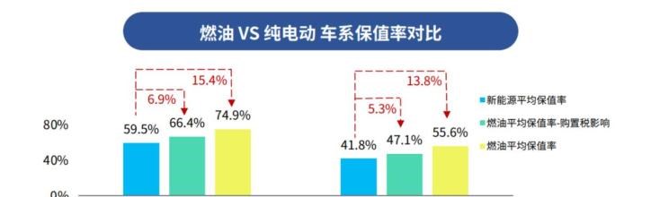  奔驰,奔驰C级,奔驰E级 插电混动,迈巴赫GLS,威霆,奔驰V级,奔驰G级 AMG,奔驰GLC轿跑,奔驰CLA级,奔驰E级(进口),奔驰GLA,奔驰GLS,奔驰G级,奔驰C级(进口),奔驰GLE,奔驰GLB,奔驰A级,奔驰GLC,迈巴赫S级,奔驰S级,奔驰E级,奥迪,奥迪A6L,奥迪Q5L,奥迪A4L,奥迪A5,奥迪Q3,奥迪A6,奥迪A8,奥迪A3,奥迪Q6,奥迪A7L,奥迪Q7,奥迪Q3 Sportback,奥迪R8,奥迪S4,奥迪A4(进口),奥迪Q8,奥迪A6L 插电混动,奥迪RS 7,奥迪Q2L,奥迪A7,大众,途岳,途观L,宝来,迈腾,帕萨特,速腾,途铠,探歌,途锐,探影,Polo,探岳,高尔夫,一汽-大众CC,途昂,揽巡,桑塔纳,凌渡,揽境,朗逸,本田,雅阁,飞度,缤智,本田XR-V,皓影,思域,本田CR-V,艾力绅,凌派,英仕派,奥德赛,冠道,型格,e:NP1 极湃1,本田HR-V,ZR-V 致在,思域(进口),本田CR-V 锐·混动e+,享域,本田UR-V,比亚迪,比亚迪V3,比亚迪e6,比亚迪e3,比亚迪D1,元新能源,比亚迪e9,宋MAX新能源,元Pro,比亚迪e2,驱逐舰05,海鸥,护卫舰07,海豹,元PLUS,海豚,唐新能源,宋Pro新能源,汉,宋PLUS新能源,秦PLUS新能源,宝马,宝马5系,宝马6系GT,宝马X3(进口),宝马iX3,宝马X4,宝马Z4,宝马5系 插电混动,宝马X2,宝马X6,宝马X7,宝马i3,宝马4系,宝马5系(进口),宝马2系,宝马1系,宝马7系,宝马X3,宝马X5,宝马X1,宝马3系,丰田,卡罗拉锐放,威兰达,锋兰达,RAV4荣放,汉兰达,卡罗拉,凯美瑞,亚洲狮,一汽丰田bZ3,红杉,丰田C-HR,皇冠,埃尔法,广汽丰田bZ4X,YARiS L 致炫,赛那,皇冠陆放,雷凌,威驰,亚洲龙