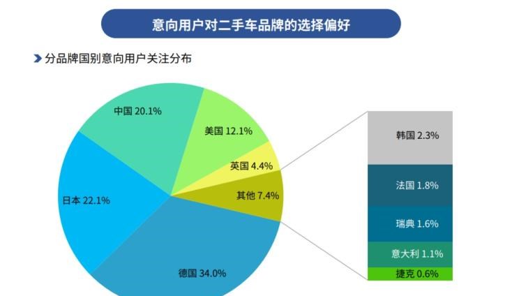  奔驰,奔驰C级,奔驰E级 插电混动,迈巴赫GLS,威霆,奔驰V级,奔驰G级 AMG,奔驰GLC轿跑,奔驰CLA级,奔驰E级(进口),奔驰GLA,奔驰GLS,奔驰G级,奔驰C级(进口),奔驰GLE,奔驰GLB,奔驰A级,奔驰GLC,迈巴赫S级,奔驰S级,奔驰E级,奥迪,奥迪A6L,奥迪Q5L,奥迪A4L,奥迪A5,奥迪Q3,奥迪A6,奥迪A8,奥迪A3,奥迪Q6,奥迪A7L,奥迪Q7,奥迪Q3 Sportback,奥迪R8,奥迪S4,奥迪A4(进口),奥迪Q8,奥迪A6L 插电混动,奥迪RS 7,奥迪Q2L,奥迪A7,大众,途岳,途观L,宝来,迈腾,帕萨特,速腾,途铠,探歌,途锐,探影,Polo,探岳,高尔夫,一汽-大众CC,途昂,揽巡,桑塔纳,凌渡,揽境,朗逸,本田,雅阁,飞度,缤智,本田XR-V,皓影,思域,本田CR-V,艾力绅,凌派,英仕派,奥德赛,冠道,型格,e:NP1 极湃1,本田HR-V,ZR-V 致在,思域(进口),本田CR-V 锐·混动e+,享域,本田UR-V,比亚迪,比亚迪V3,比亚迪e6,比亚迪e3,比亚迪D1,元新能源,比亚迪e9,宋MAX新能源,元Pro,比亚迪e2,驱逐舰05,海鸥,护卫舰07,海豹,元PLUS,海豚,唐新能源,宋Pro新能源,汉,宋PLUS新能源,秦PLUS新能源,宝马,宝马5系,宝马6系GT,宝马X3(进口),宝马iX3,宝马X4,宝马Z4,宝马5系 插电混动,宝马X2,宝马X6,宝马X7,宝马i3,宝马4系,宝马5系(进口),宝马2系,宝马1系,宝马7系,宝马X3,宝马X5,宝马X1,宝马3系,丰田,卡罗拉锐放,威兰达,锋兰达,RAV4荣放,汉兰达,卡罗拉,凯美瑞,亚洲狮,一汽丰田bZ3,红杉,丰田C-HR,皇冠,埃尔法,广汽丰田bZ4X,YARiS L 致炫,赛那,皇冠陆放,雷凌,威驰,亚洲龙