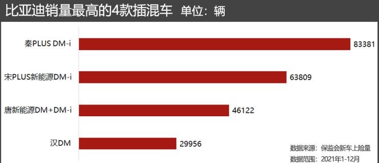  丰田,汉兰达,比亚迪,唐新能源,大众,途观L,宋Pro新能源,宋PLUS新能源,雷凌,卡罗拉,宋MAX新能源,汉,驱逐舰05