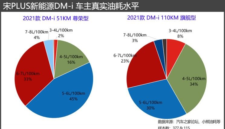  丰田,汉兰达,比亚迪,唐新能源,大众,途观L,宋Pro新能源,宋PLUS新能源,雷凌,卡罗拉,宋MAX新能源,汉,驱逐舰05