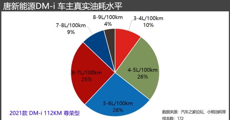  丰田,汉兰达,比亚迪,唐新能源,大众,途观L,宋Pro新能源,宋PLUS新能源,雷凌,卡罗拉,宋MAX新能源,汉,驱逐舰05