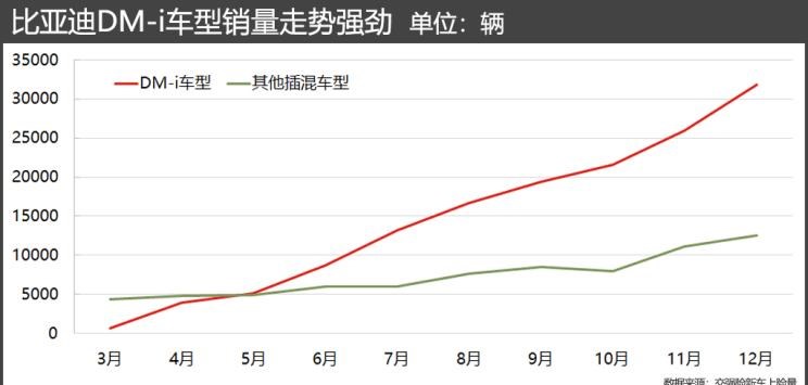  丰田,汉兰达,比亚迪,唐新能源,大众,途观L,宋Pro新能源,宋PLUS新能源,雷凌,卡罗拉,宋MAX新能源,汉,驱逐舰05