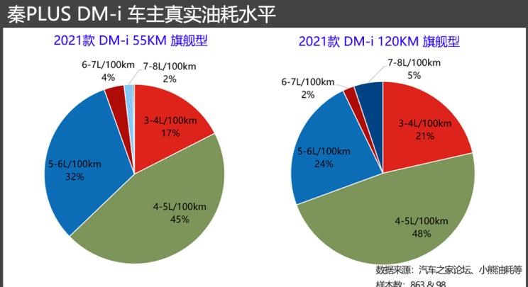  丰田,汉兰达,比亚迪,唐新能源,大众,途观L,宋Pro新能源,宋PLUS新能源,雷凌,卡罗拉,宋MAX新能源,汉,驱逐舰05