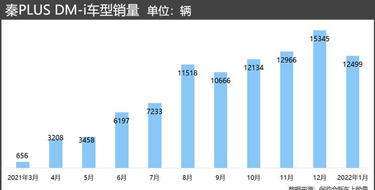  丰田,汉兰达,比亚迪,唐新能源,大众,途观L,宋Pro新能源,宋PLUS新能源,雷凌,卡罗拉,宋MAX新能源,汉,驱逐舰05