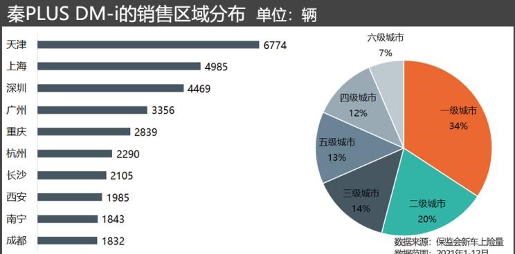  丰田,汉兰达,比亚迪,唐新能源,大众,途观L,宋Pro新能源,宋PLUS新能源,雷凌,卡罗拉,宋MAX新能源,汉,驱逐舰05