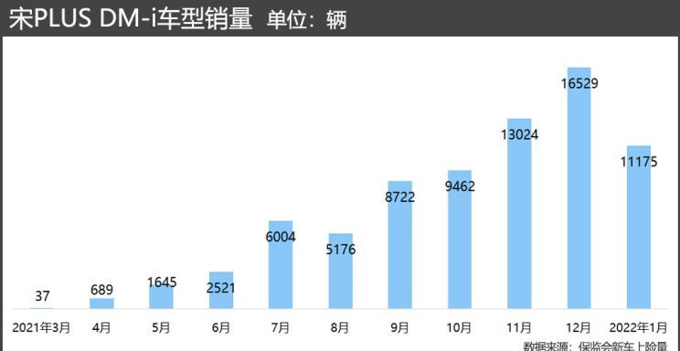  丰田,汉兰达,比亚迪,唐新能源,大众,途观L,宋Pro新能源,宋PLUS新能源,雷凌,卡罗拉,宋MAX新能源,汉,驱逐舰05