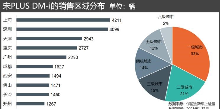  丰田,汉兰达,比亚迪,唐新能源,大众,途观L,宋Pro新能源,宋PLUS新能源,雷凌,卡罗拉,宋MAX新能源,汉,驱逐舰05