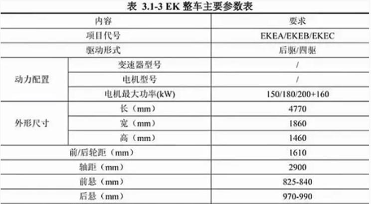  比亚迪,海豹,特斯拉,Model 3,路虎,发现,汉