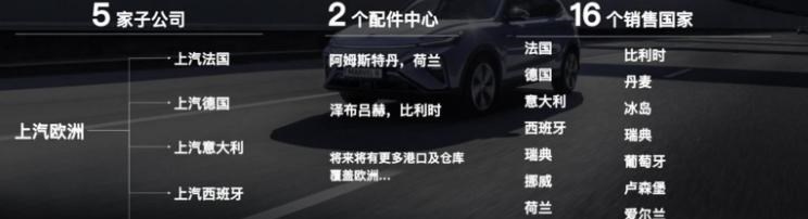  名爵,Cyberster,小鹏,小鹏P7,蔚来,蔚来ES8