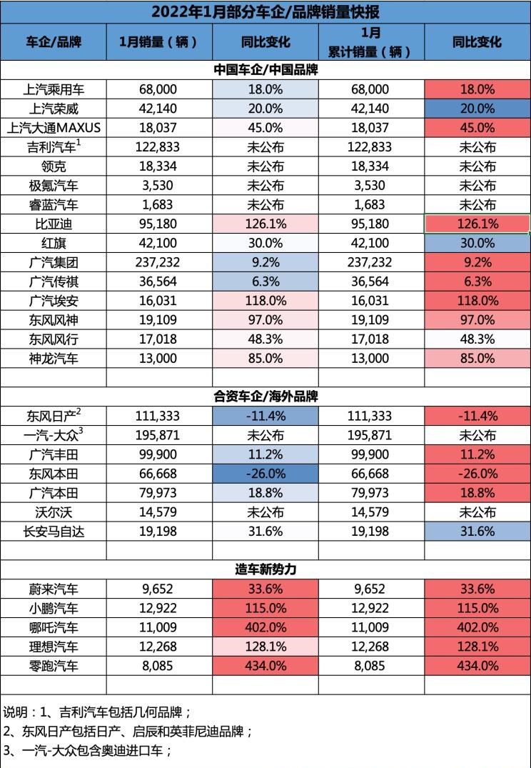  埃安,AION S,本田,英仕派,理想汽车,理想ONE,东风风神,风神AX7,零跑汽车,零跑T03,荣威,荣威i5,零跑S01,吉利汽车,星越L,星越S,日产,轩逸,哪吒汽车,哪吒S,哪吒U,哪吒V,星瑞,比亚迪,海豚,荣威iMAX8,奕炫,小鹏,小鹏P7,风神E70,小鹏P5,天籁,荣威RX5 MAX,缤智,小鹏G3,思域,荣威RX5,几何汽车,几何A,皓影,红旗,红旗E-HS9,AION LX,雅阁,AION V,逍客,AION Y,汉,红旗H9