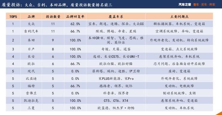  大众,宝来,途观L,吉利汽车,博越,沃尔沃,沃尔沃S90,路虎,发现,比亚迪,海豚,凌渡,探岳