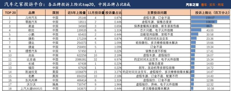  大众,宝来,途观L,吉利汽车,博越,沃尔沃,沃尔沃S90,路虎,发现,比亚迪,海豚,凌渡,探岳