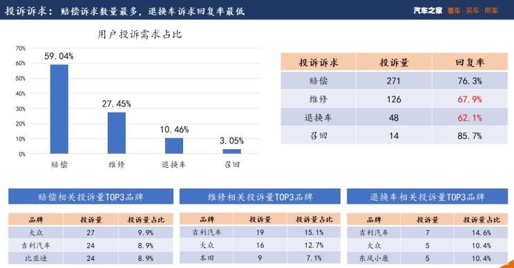  大众,宝来,途观L,吉利汽车,博越,沃尔沃,沃尔沃S90,路虎,发现,比亚迪,海豚,凌渡,探岳