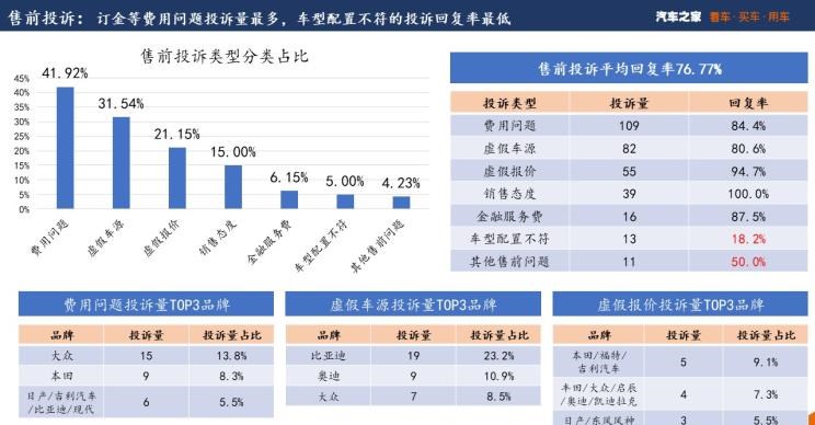  大众,宝来,途观L,吉利汽车,博越,沃尔沃,沃尔沃S90,路虎,发现,比亚迪,海豚,凌渡,探岳