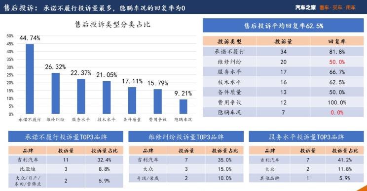  大众,宝来,途观L,吉利汽车,博越,沃尔沃,沃尔沃S90,路虎,发现,比亚迪,海豚,凌渡,探岳