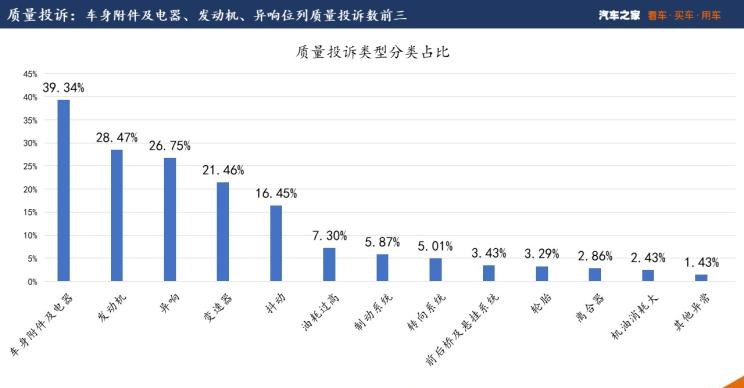  大众,宝来,途观L,吉利汽车,博越,沃尔沃,沃尔沃S90,路虎,发现,比亚迪,海豚,凌渡,探岳