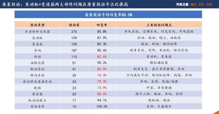  大众,宝来,途观L,吉利汽车,博越,沃尔沃,沃尔沃S90,路虎,发现,比亚迪,海豚,凌渡,探岳