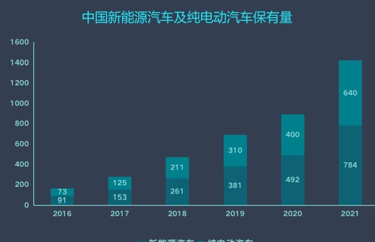  特斯拉,Model X,Model S,Model 3,Model Y,奔驰,奔驰C级,奔驰E级 插电混动,迈巴赫GLS,威霆,奔驰V级,奔驰G级 AMG,奔驰GLC轿跑,奔驰CLA级,奔驰E级(进口),奔驰GLA,奔驰GLS,奔驰G级,奔驰C级(进口),奔驰GLE,奔驰GLB,奔驰A级,奔驰GLC,迈巴赫S级,奔驰S级,奔驰E级,飞凡汽车,飞凡F7,飞凡R7,蔚来,蔚来ES5,蔚来EC7,蔚来ES7,蔚来ET7,蔚来EC6,蔚来ES8,蔚来ES6,蔚来ET5,宝马,宝马5系,宝马6系GT,宝马X3(进口),宝马iX3,宝马X4,宝马Z4,宝马5系 插电混动,宝马X2,宝马X6,宝马X7,宝马i3,宝马4系,宝马5系(进口),宝马2系,宝马1系,宝马7系,宝马X3,宝马X5,宝马X1,宝马3系,保时捷,Mission R,Cayenne E-Hybrid,Panamera E-Hybrid,Taycan,保时捷911,保时捷718,Cayenne,Macan,Panamera,北京,北京BJ40,北京F40,北京BJ30,北京BJ90,北京BJ80,北京BJ60,小鹏,小鹏P5,小鹏G3,小鹏G9,小鹏P7