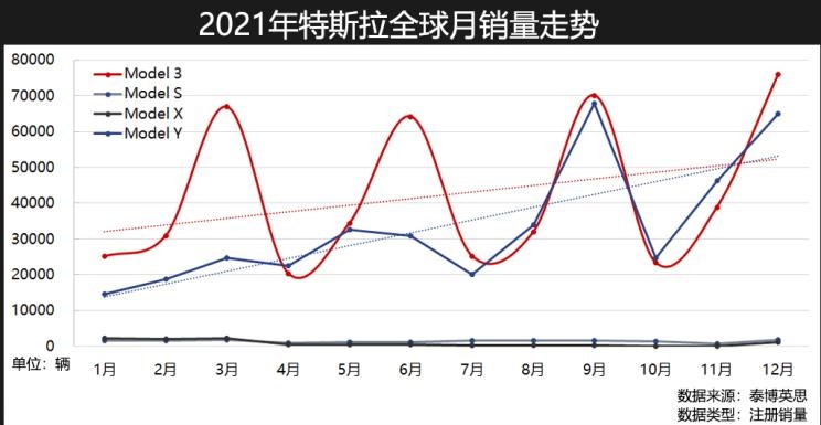  特斯拉,Model Y,Model 3,路虎,发现