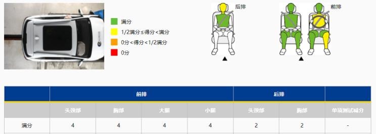  思皓,思皓QX