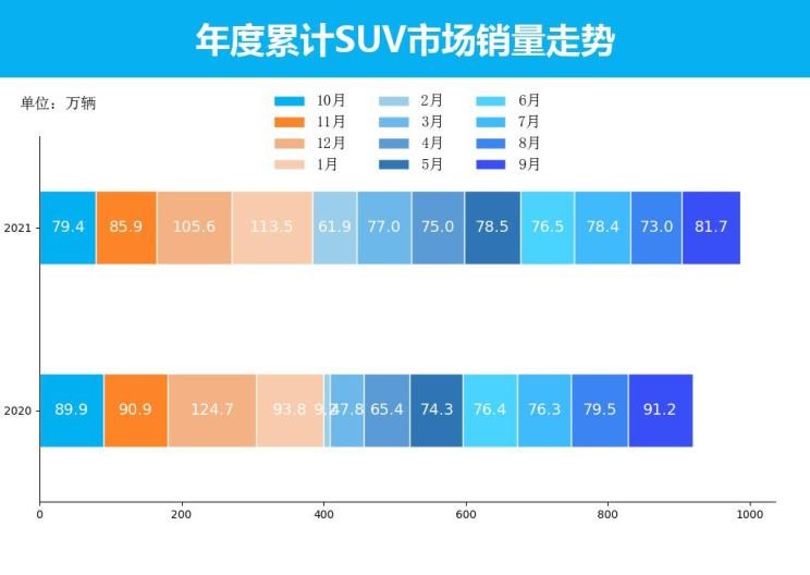  特斯拉,Model Y,哈弗,哈弗H6