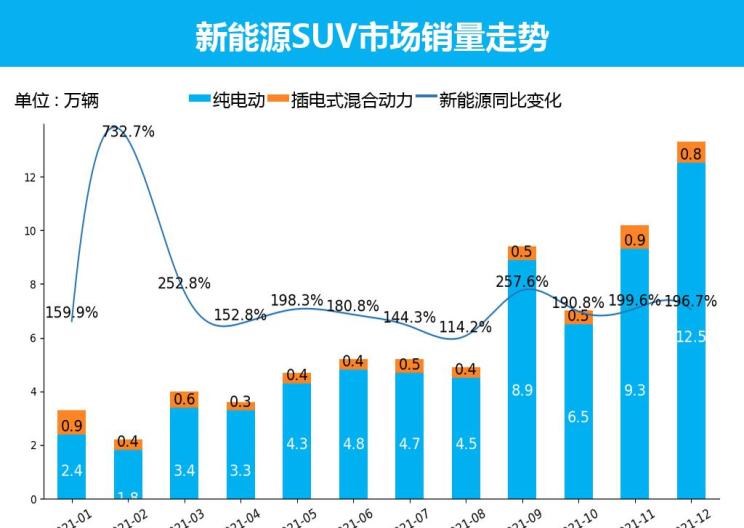  特斯拉,Model Y,哈弗,哈弗H6