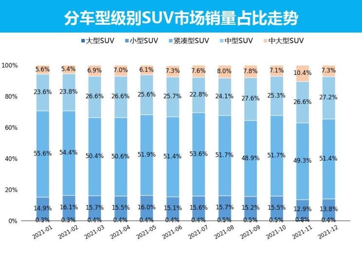  特斯拉,Model Y,哈弗,哈弗H6