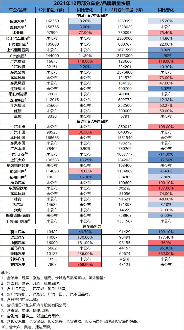  埃安,AION S,启辰,启辰星,丰田,皇冠,理想汽车,理想ONE,汉兰达,长城,炮,赛那,蔚来,蔚来ET7,凯美瑞,日产,轩逸,哪吒汽车,哪吒S,哪吒U,哪吒V,皇冠陆放,比亚迪,海豚,小鹏,小鹏P7,小鹏P5,天籁,雷凌,小鹏G3,哈弗,哈弗大狗,小鹏G9,威兰达,卡罗拉,奔驰,奔驰GLE,启辰T60,AION LX,启辰大V,AION V,启辰D60,逍客,AION Y,哈弗H6,汉