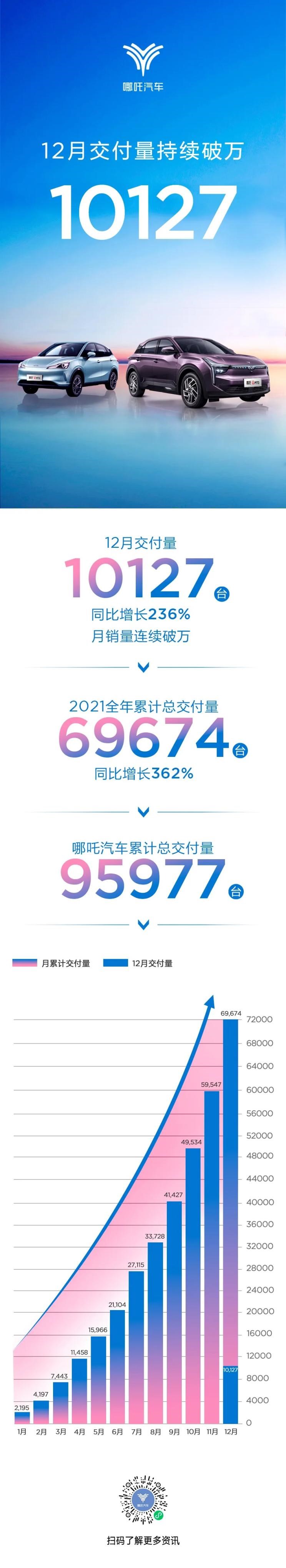  埃安,AION S,启辰,启辰星,丰田,皇冠,理想汽车,理想ONE,汉兰达,长城,炮,赛那,蔚来,蔚来ET7,凯美瑞,日产,轩逸,哪吒汽车,哪吒S,哪吒U,哪吒V,皇冠陆放,比亚迪,海豚,小鹏,小鹏P7,小鹏P5,天籁,雷凌,小鹏G3,哈弗,哈弗大狗,小鹏G9,威兰达,卡罗拉,奔驰,奔驰GLE,启辰T60,AION LX,启辰大V,AION V,启辰D60,逍客,AION Y,哈弗H6,汉