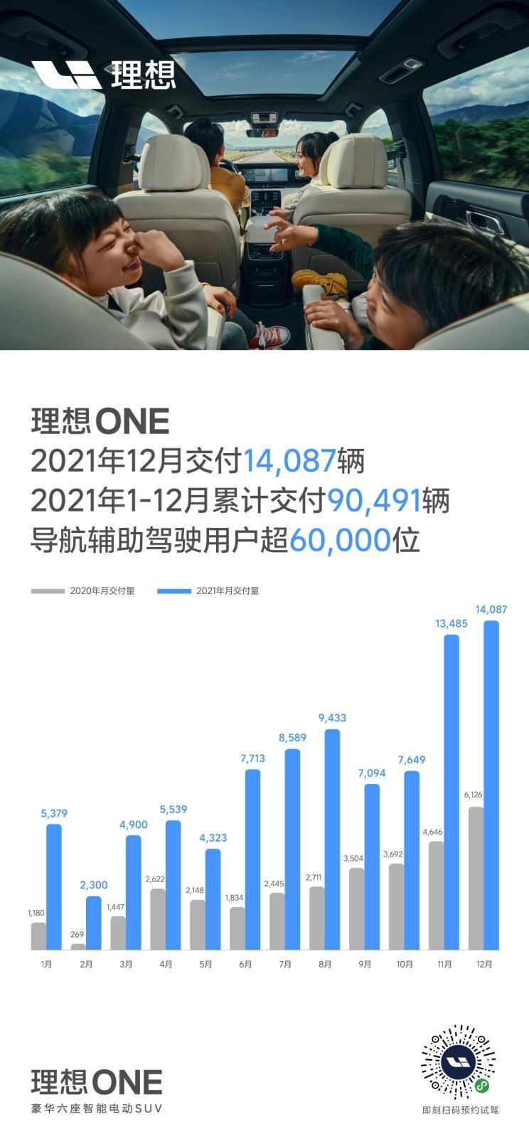  埃安,AION S,启辰,启辰星,丰田,皇冠,理想汽车,理想ONE,汉兰达,长城,炮,赛那,蔚来,蔚来ET7,凯美瑞,日产,轩逸,哪吒汽车,哪吒S,哪吒U,哪吒V,皇冠陆放,比亚迪,海豚,小鹏,小鹏P7,小鹏P5,天籁,雷凌,小鹏G3,哈弗,哈弗大狗,小鹏G9,威兰达,卡罗拉,奔驰,奔驰GLE,启辰T60,AION LX,启辰大V,AION V,启辰D60,逍客,AION Y,哈弗H6,汉