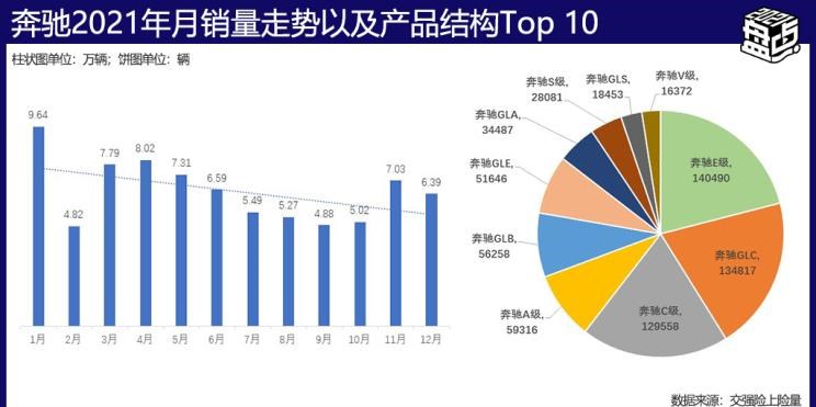  大众,朗逸,帕萨特,速腾,MINI,MINI,宝来,宝马,宝马X3,宝马X5,宝马7系,宝马5系,宝马3系,宝马X2,高尔夫,奔驰,奔驰GLC,五菱汽车,宏光MINIEV,奔驰C级,奔驰E级