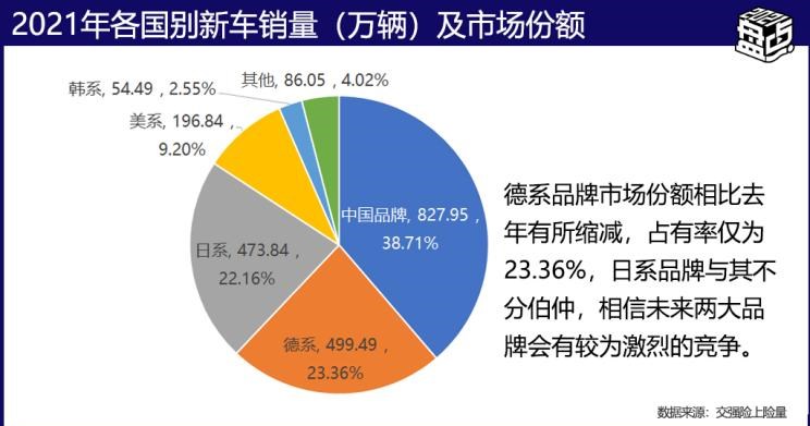  大众,朗逸,帕萨特,速腾,MINI,MINI,宝来,宝马,宝马X3,宝马X5,宝马7系,宝马5系,宝马3系,宝马X2,高尔夫,奔驰,奔驰GLC,五菱汽车,宏光MINIEV,奔驰C级,奔驰E级