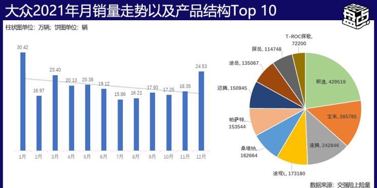  大众,朗逸,帕萨特,速腾,MINI,MINI,宝来,宝马,宝马X3,宝马X5,宝马7系,宝马5系,宝马3系,宝马X2,高尔夫,奔驰,奔驰GLC,五菱汽车,宏光MINIEV,奔驰C级,奔驰E级