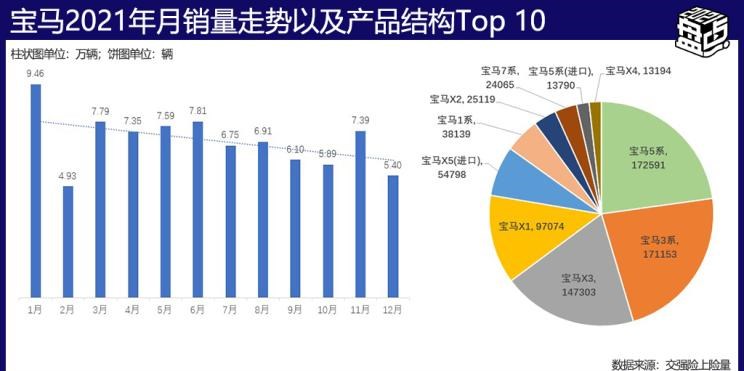  大众,朗逸,帕萨特,速腾,MINI,MINI,宝来,宝马,宝马X3,宝马X5,宝马7系,宝马5系,宝马3系,宝马X2,高尔夫,奔驰,奔驰GLC,五菱汽车,宏光MINIEV,奔驰C级,奔驰E级