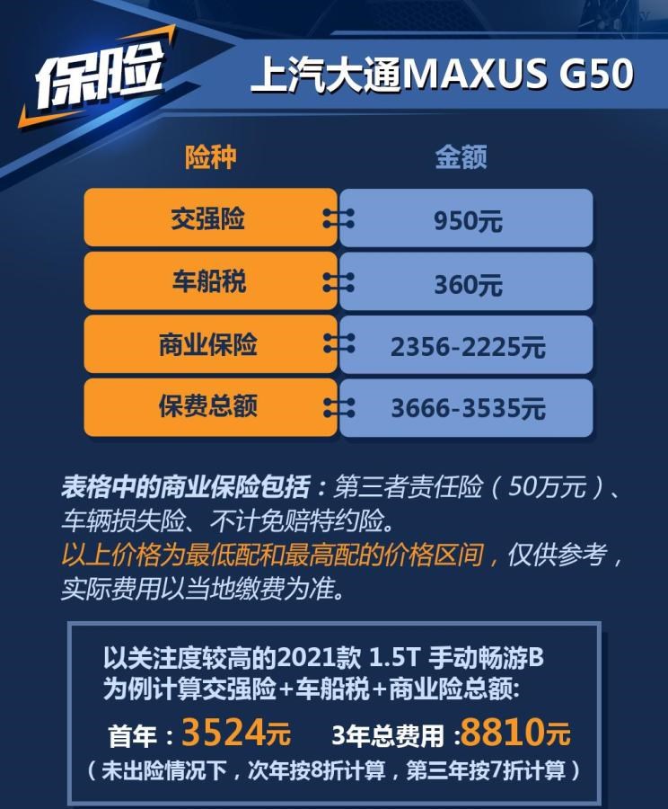  上汽大通MAXUS,上汽大通MAXUS G50