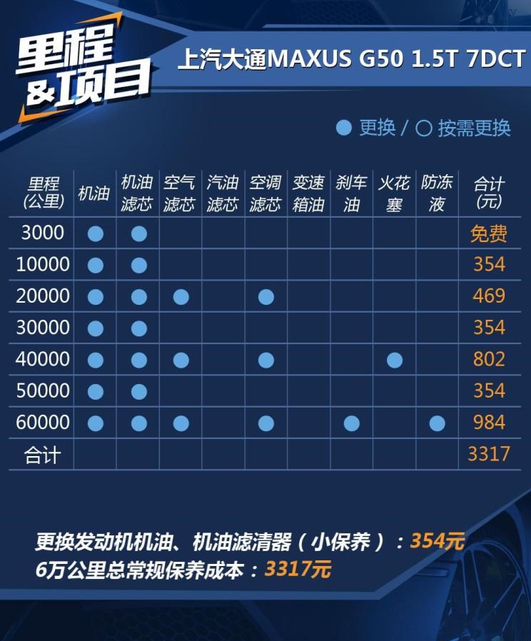  上汽大通MAXUS,上汽大通MAXUS G50