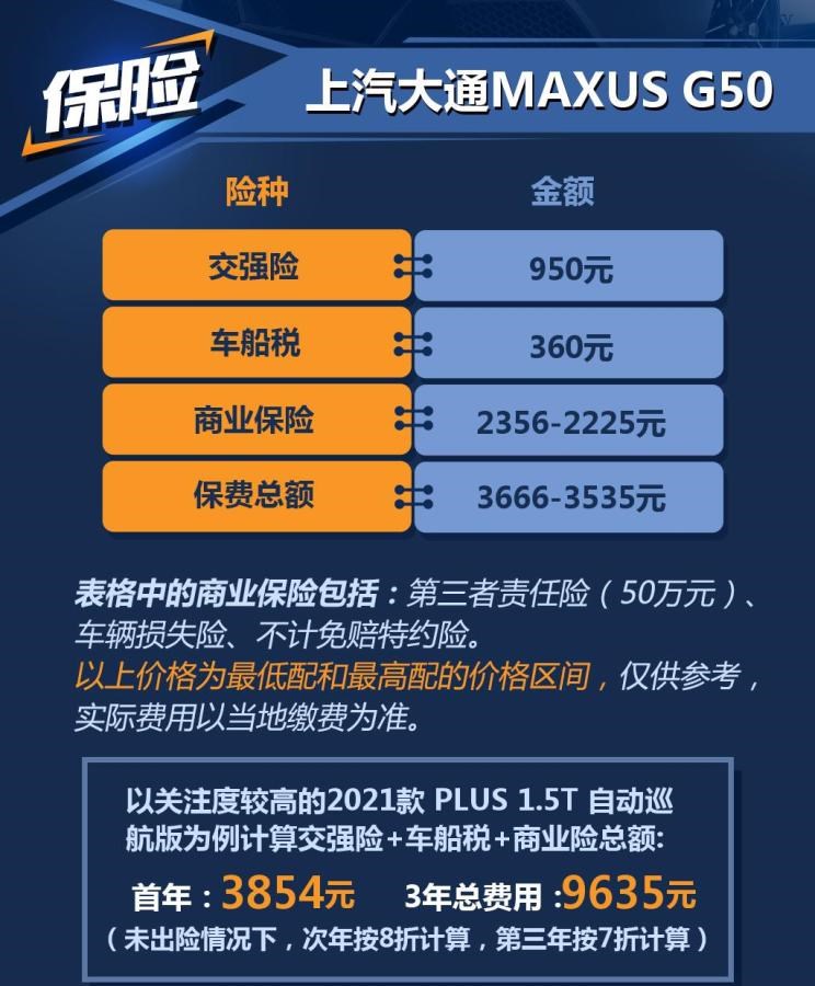  上汽大通MAXUS,上汽大通MAXUS G50