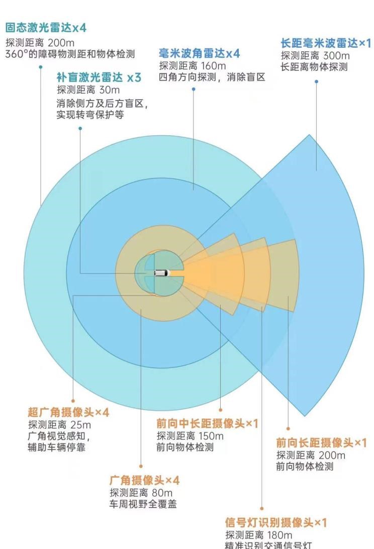  合创,合创Z03,合创007,合创V09,合创A06,丰田,卡罗拉锐放,威兰达,锋兰达,RAV4荣放,汉兰达,卡罗拉,凯美瑞,亚洲狮,一汽丰田bZ3,红杉,丰田C-HR,皇冠,埃尔法,广汽丰田bZ4X,YARiS L 致炫,赛那,皇冠陆放,雷凌,威驰,亚洲龙